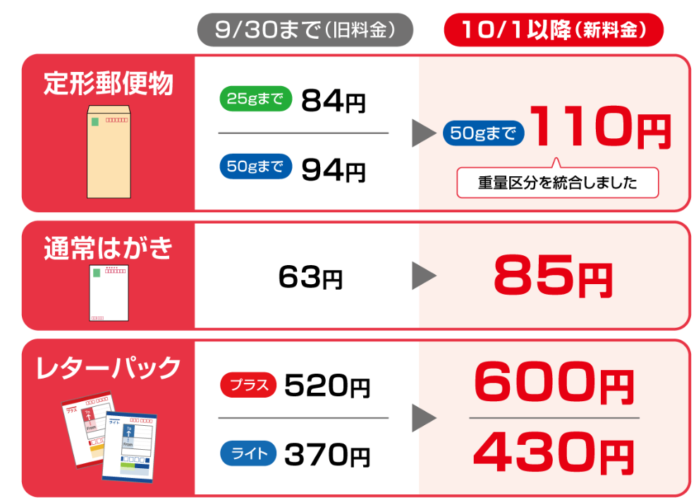 郵便料金値上げ比較表