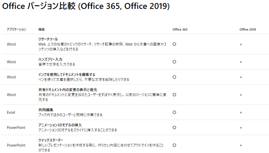 MicrosoftのOfficeバージョン比較表